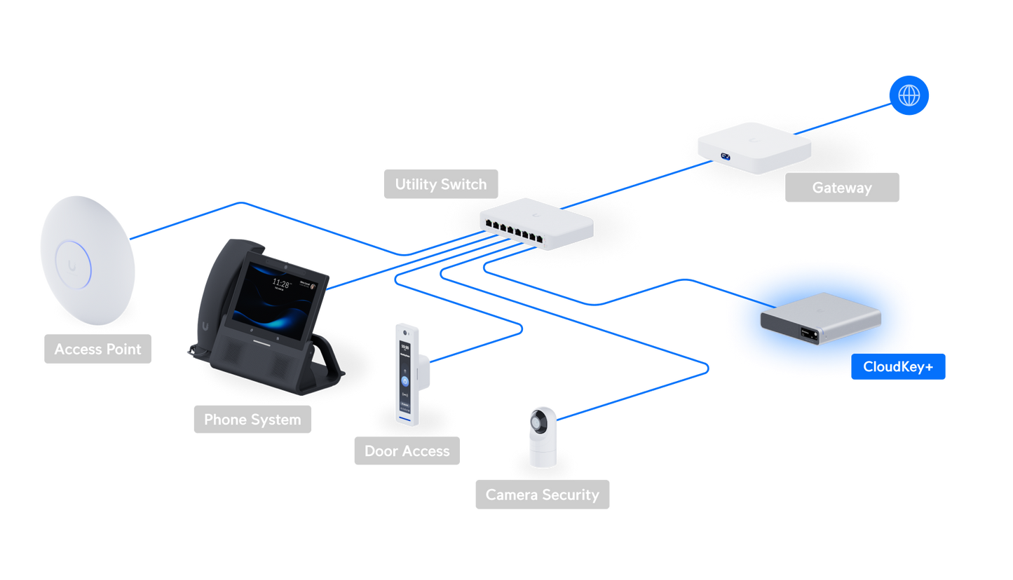 CloudKey+ (avec SSD)
