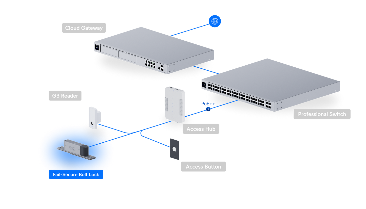 UniFi UA Lock Bolt