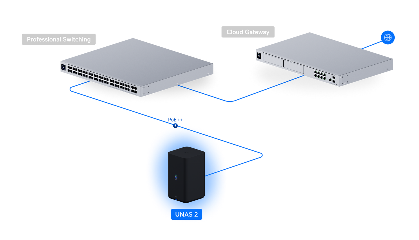 UniFi UNAS 2