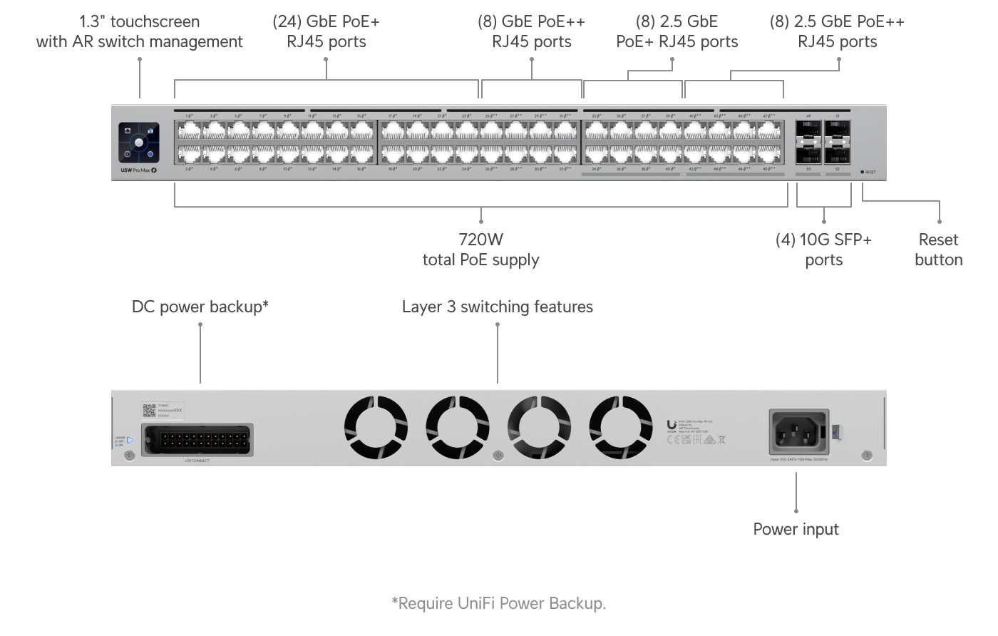 Switch Pro Max 48 PoE