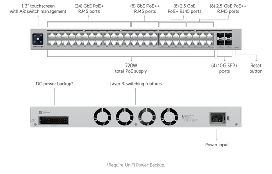 Switch Pro Max 48 PoE