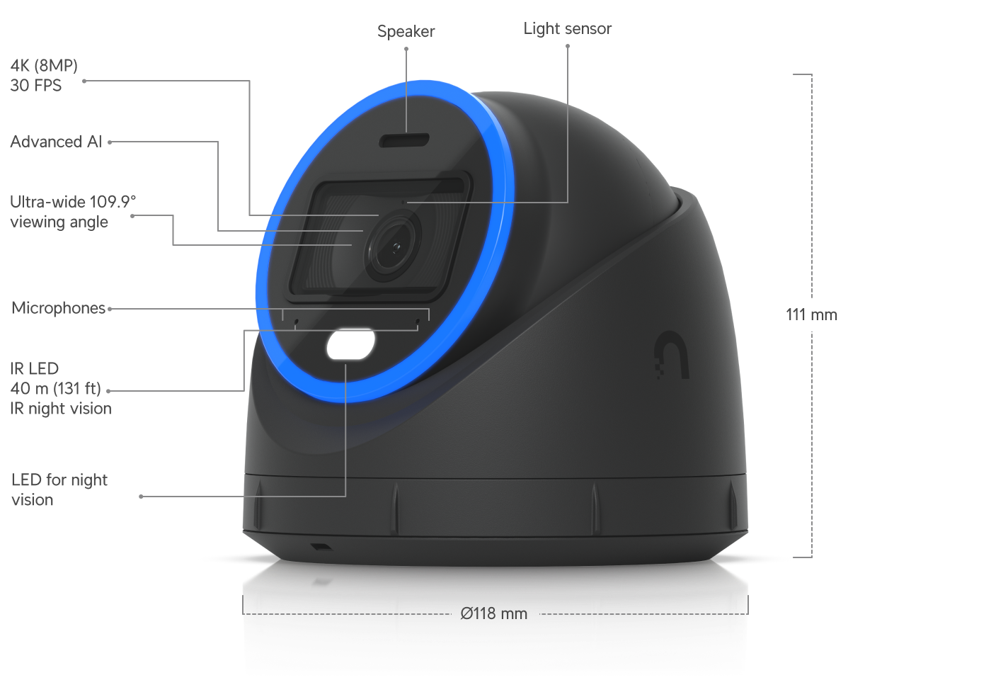 Caméra AI Turret