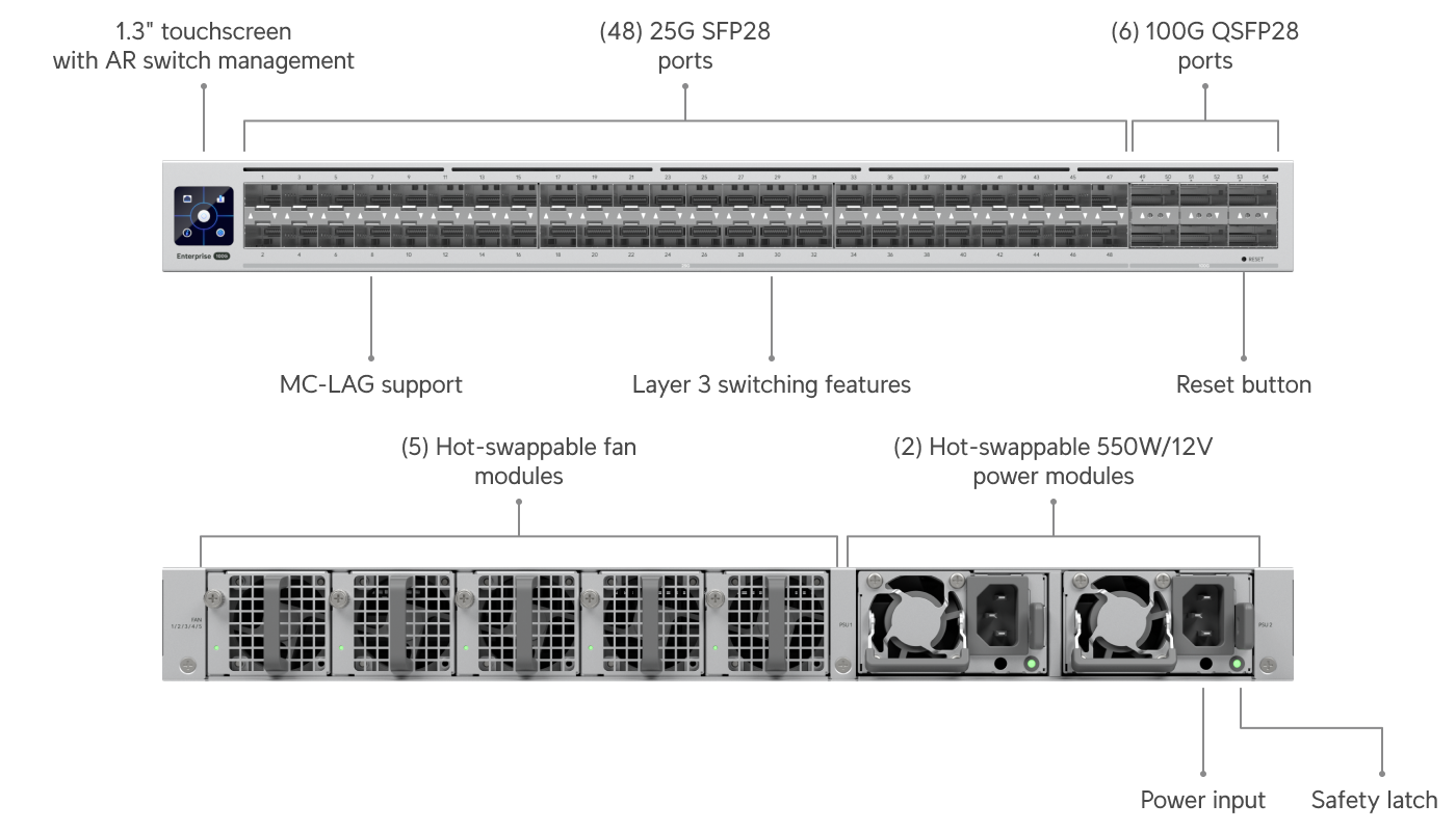 Switch ECS Aggregation