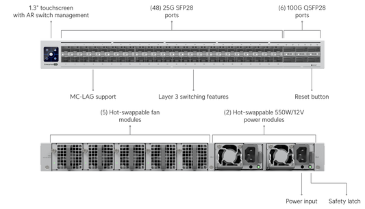 Switch ECS Aggregation