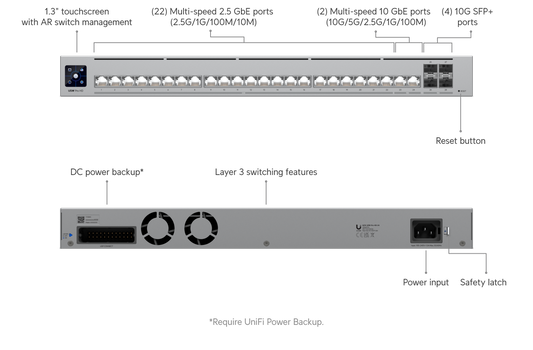 Switch Pro HD 24