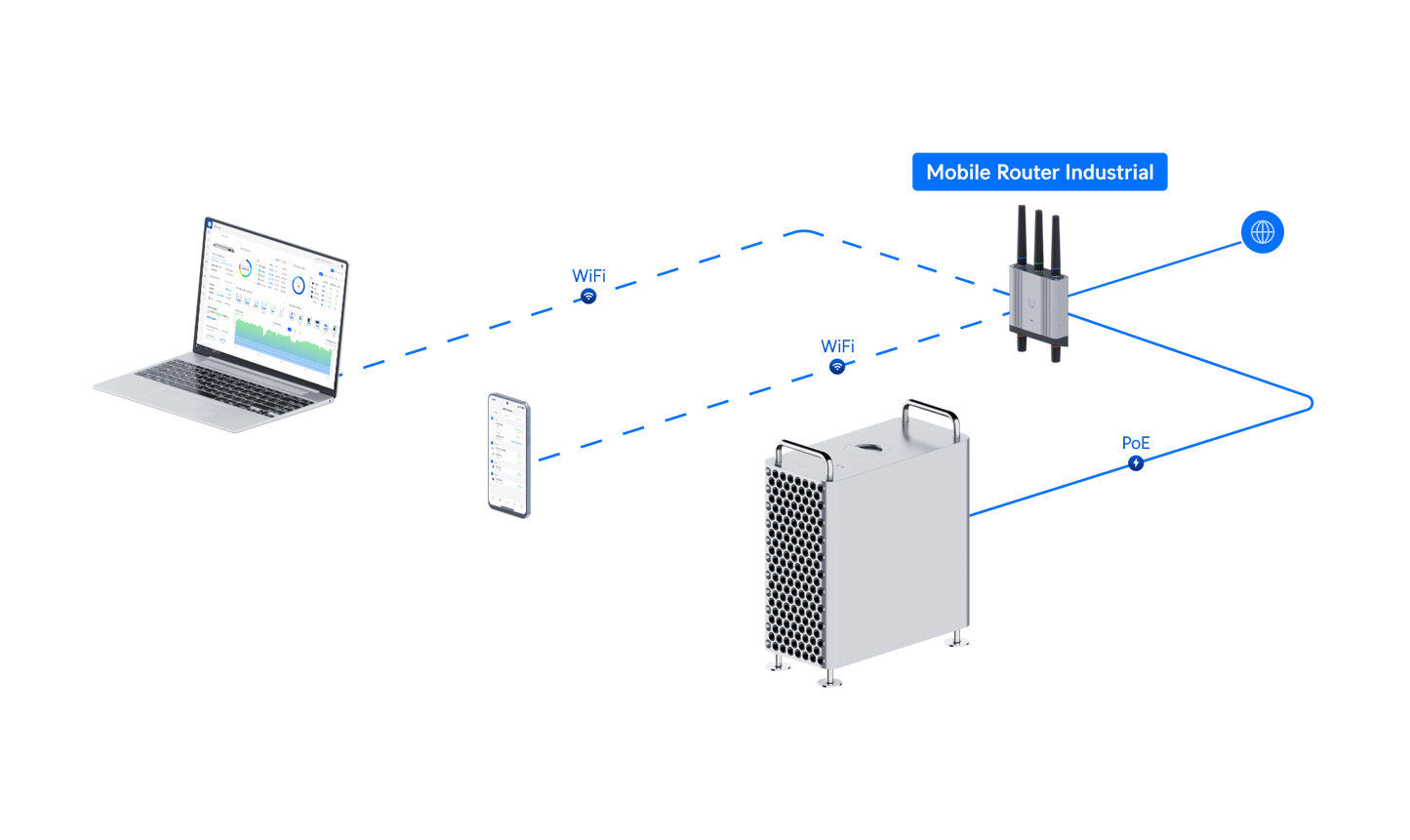 UniFi Mobile Router Industrial