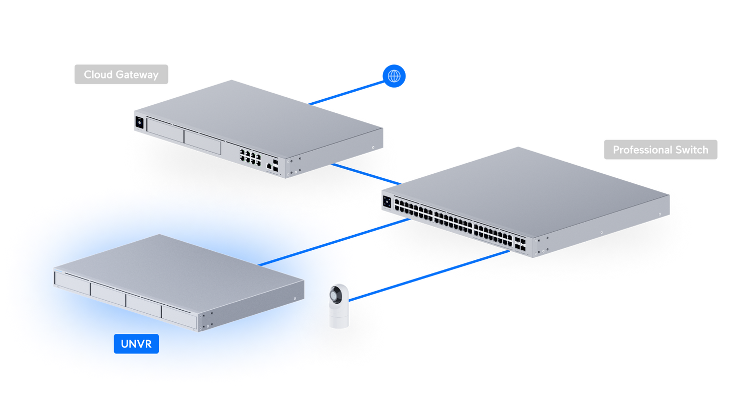 UniFi UNVR