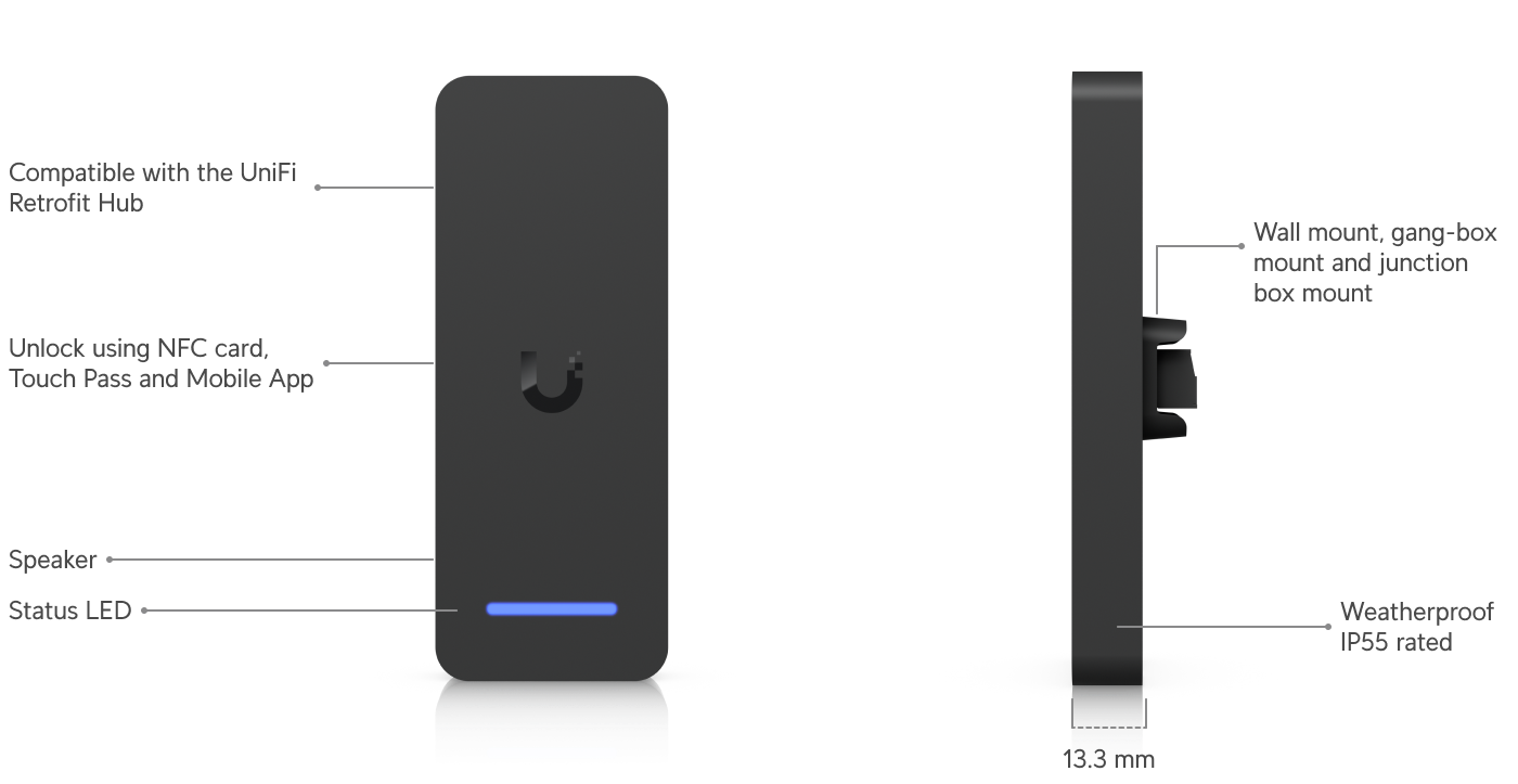 UniFi Retrofit Reader
