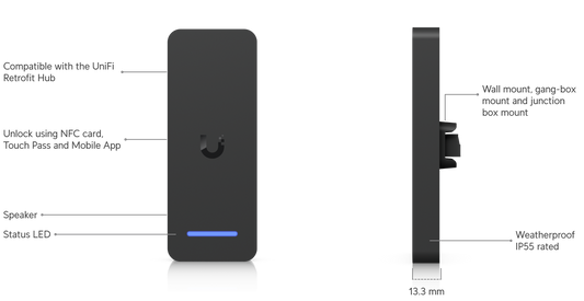 UniFi Retrofit Reader