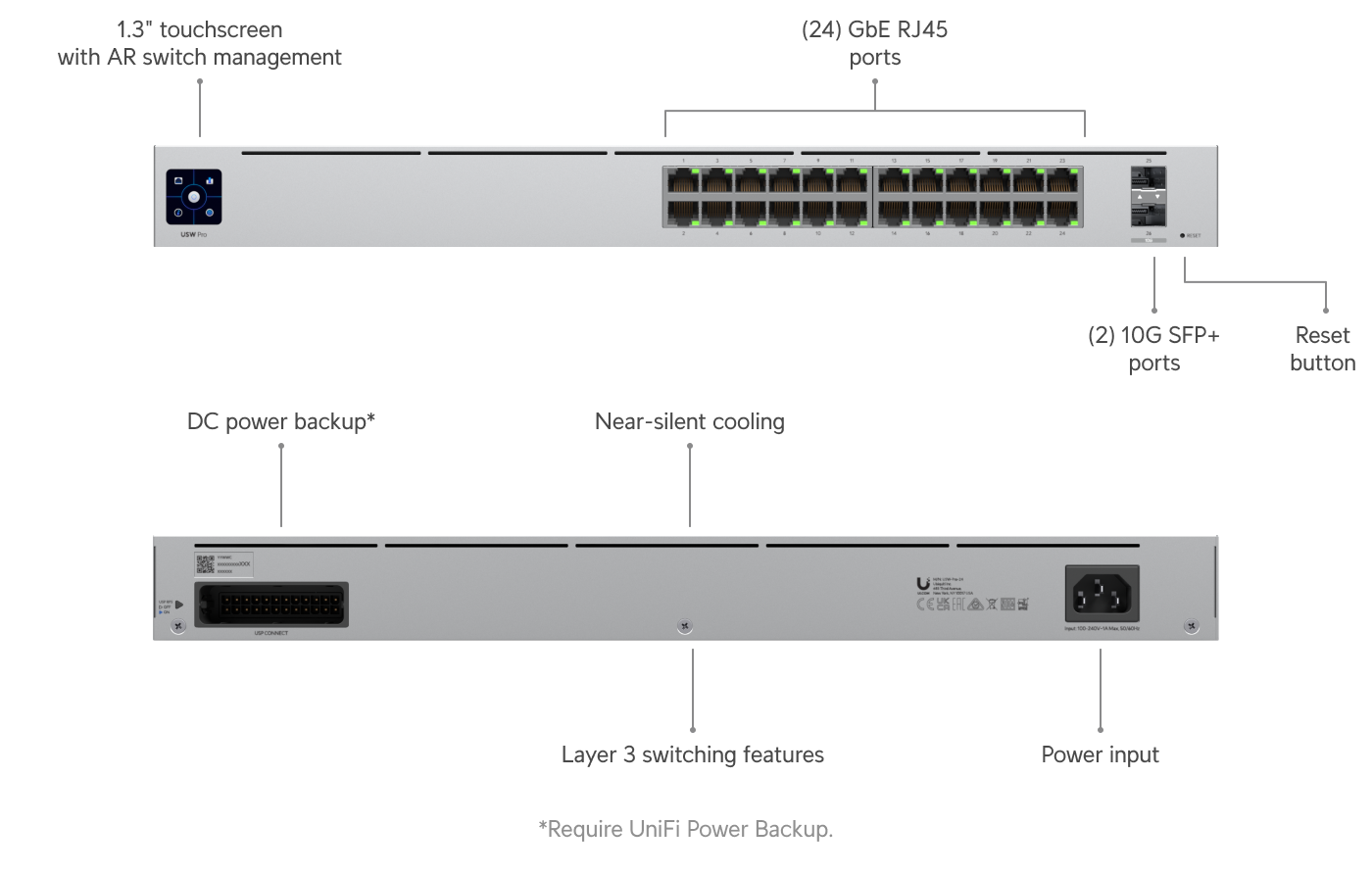 Switch Pro 24