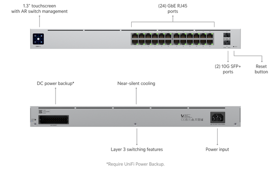 Switch Pro 24