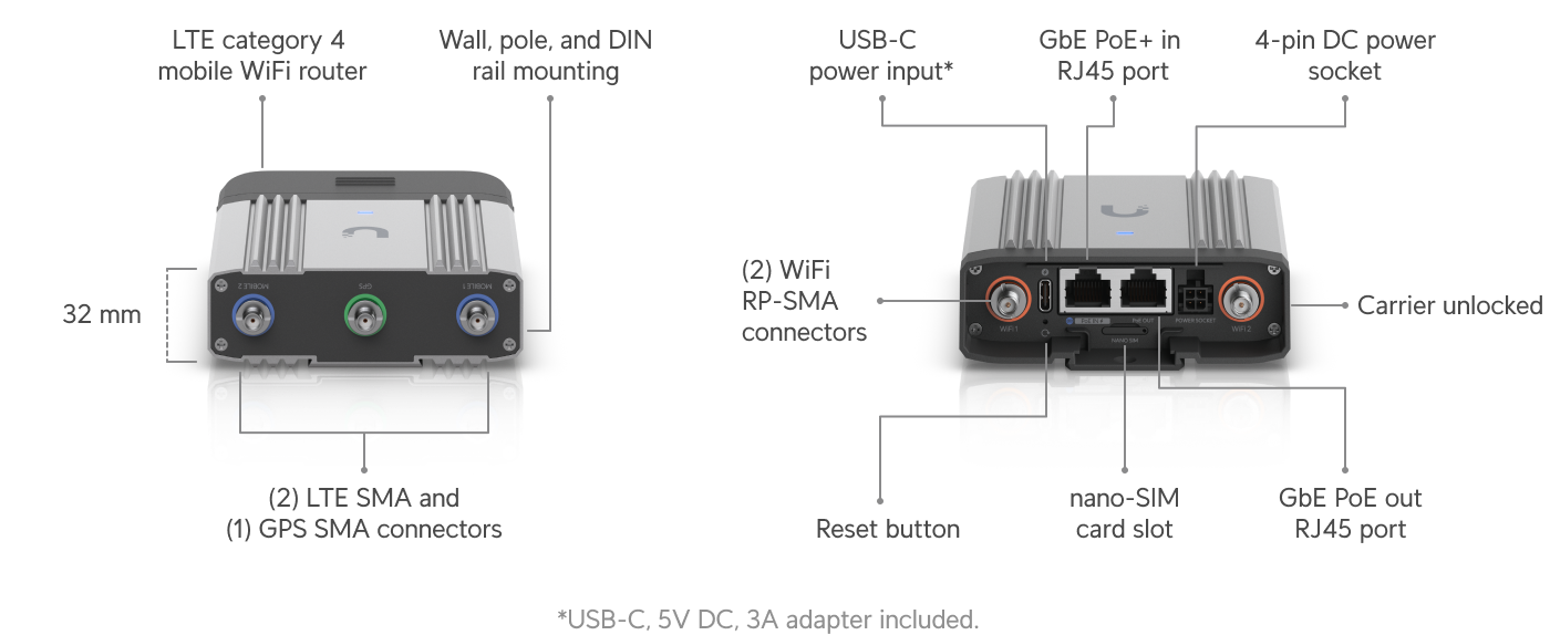 UniFi Mobile Router Industrial
