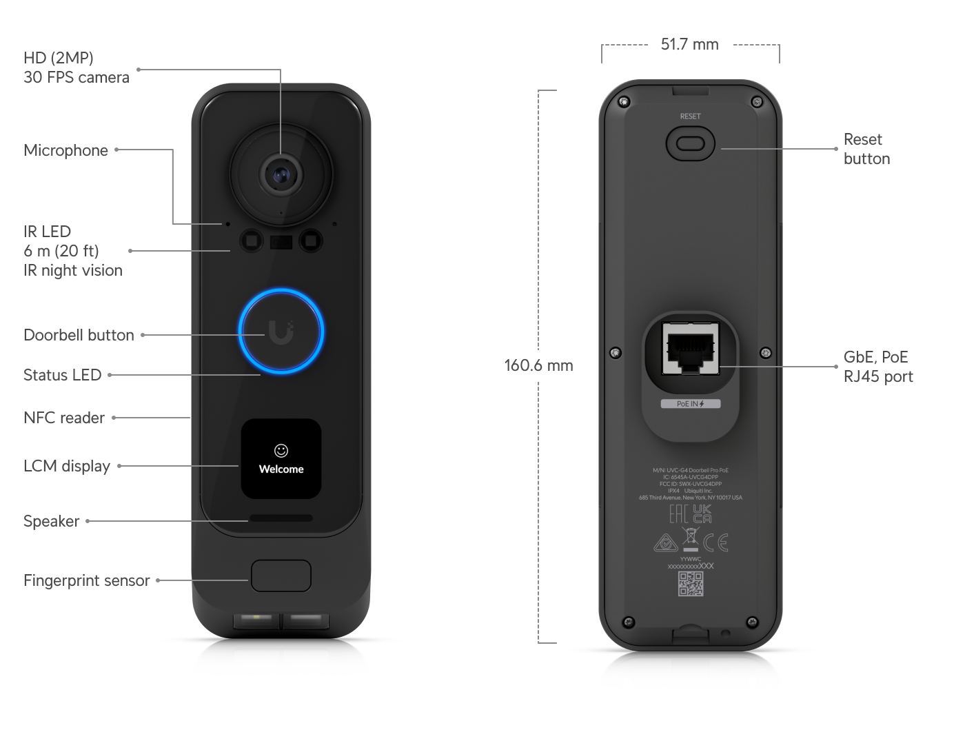 Sonnette UniFi Protect