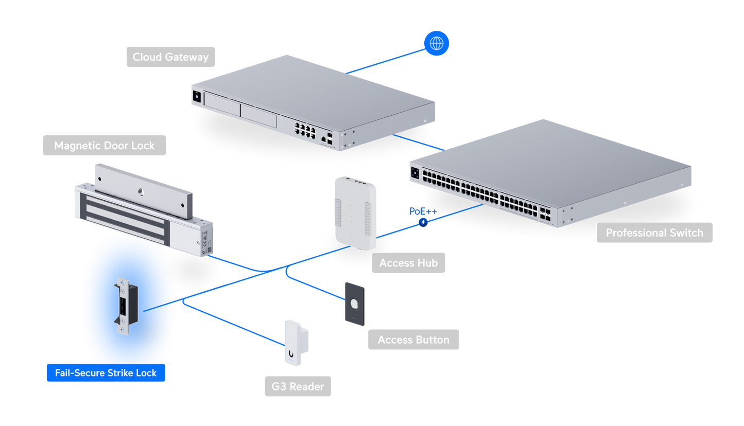 UniFi UA Strike (Electric Door Strike)