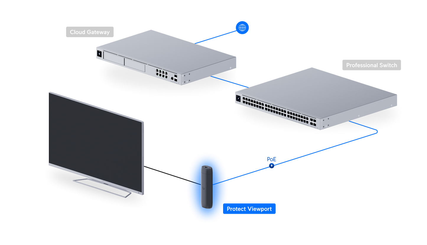 Protect Viewport