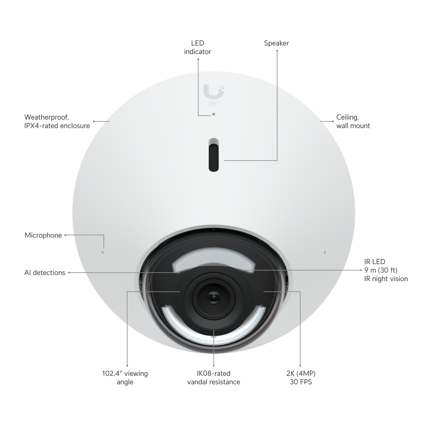 Caméra G5 Dome