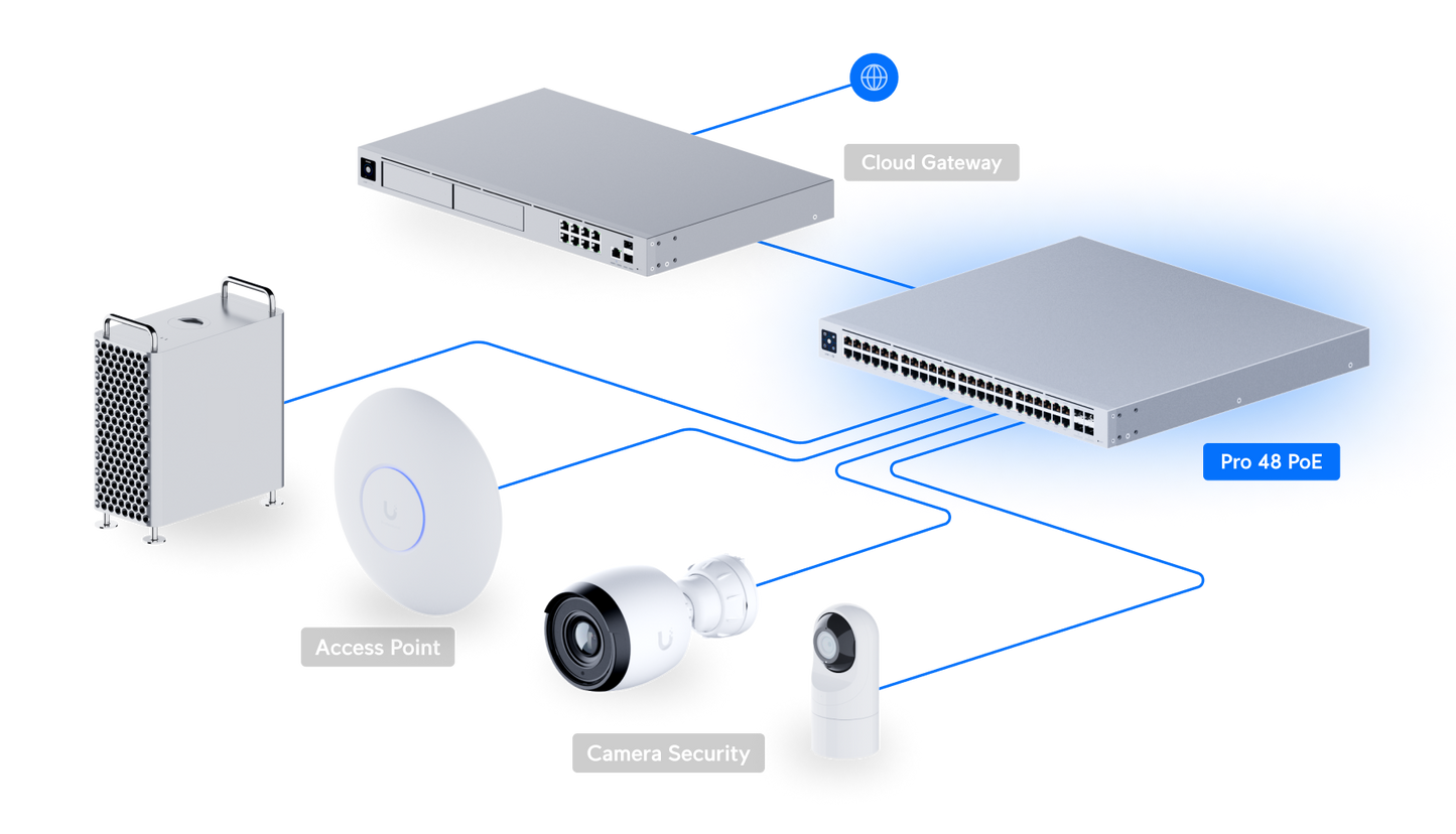 Switch Pro 48 PoE