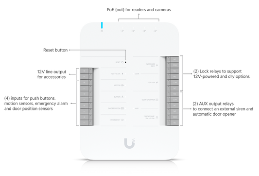 UniFi Door Hub