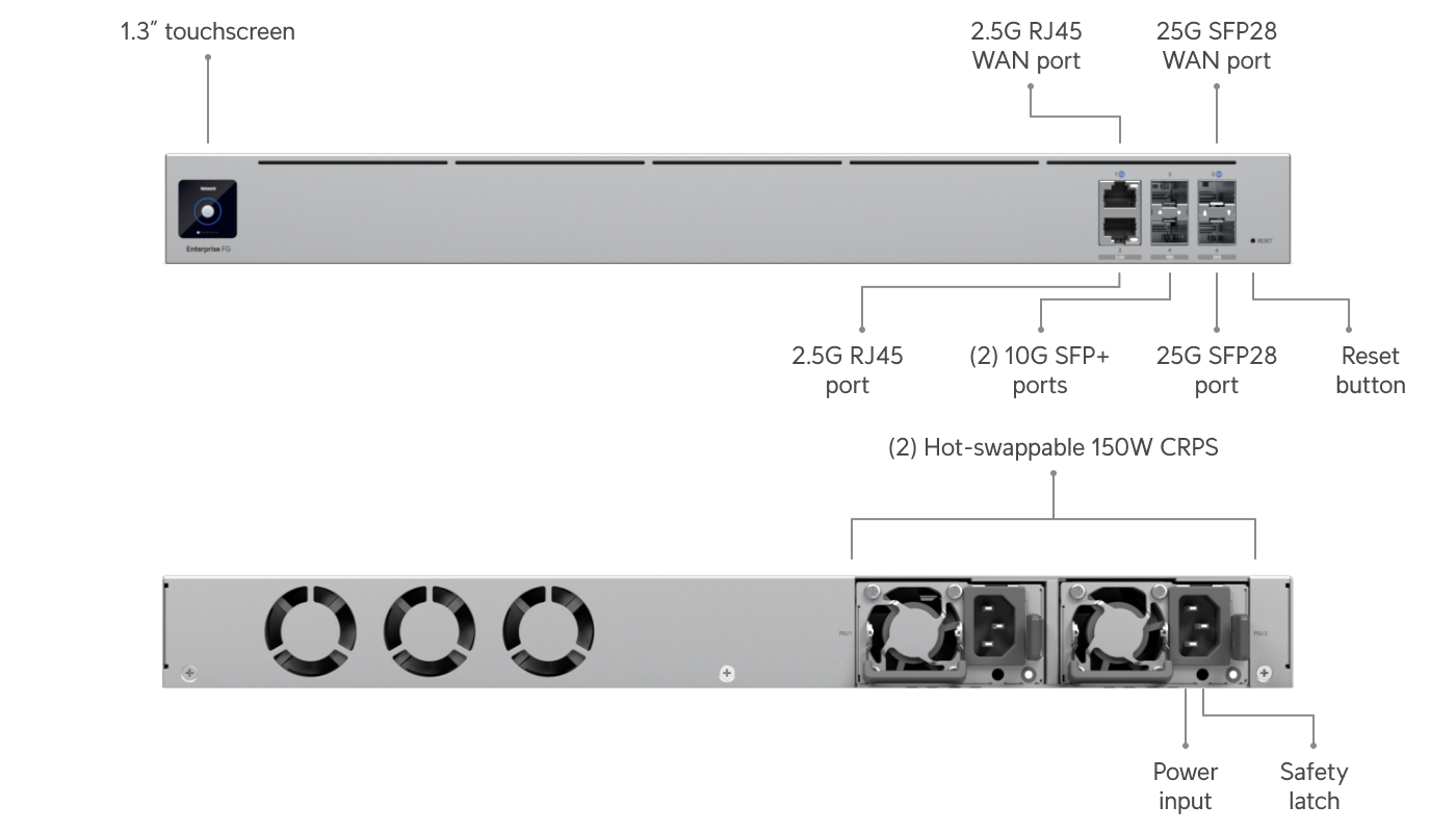 Enterprise Fortress Gateway