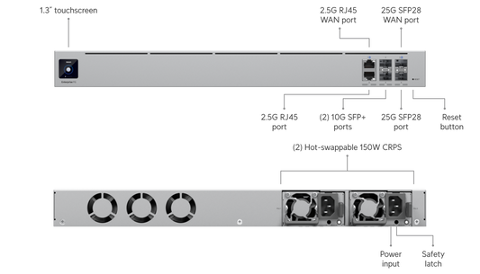 Enterprise Fortress Gateway