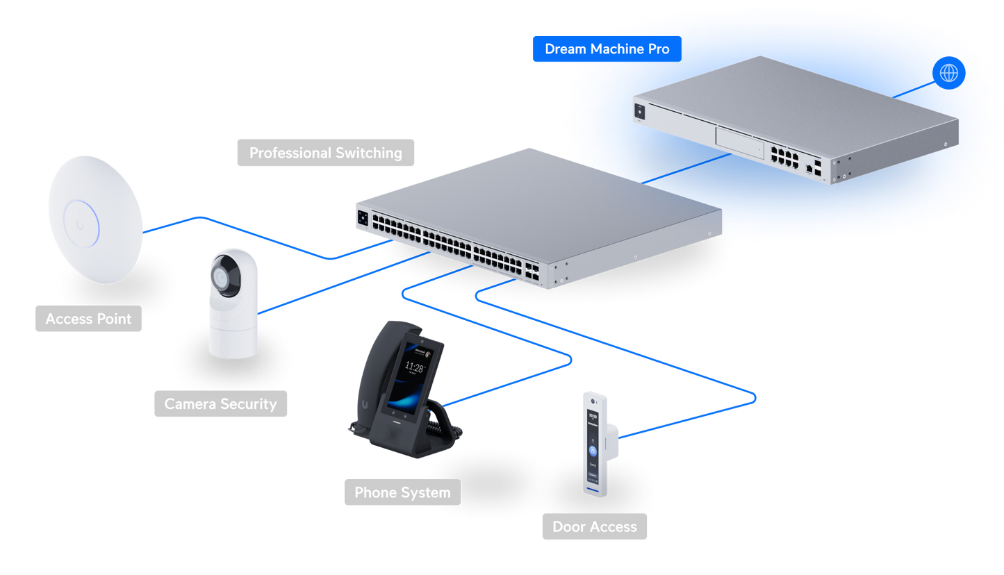 Dream Machine Pro - Vue 3