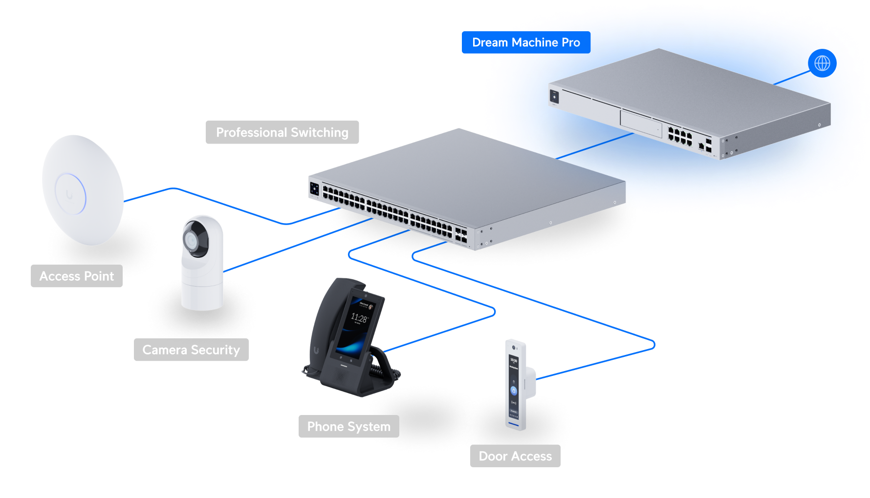 Dream Machine Pro - Vue 3