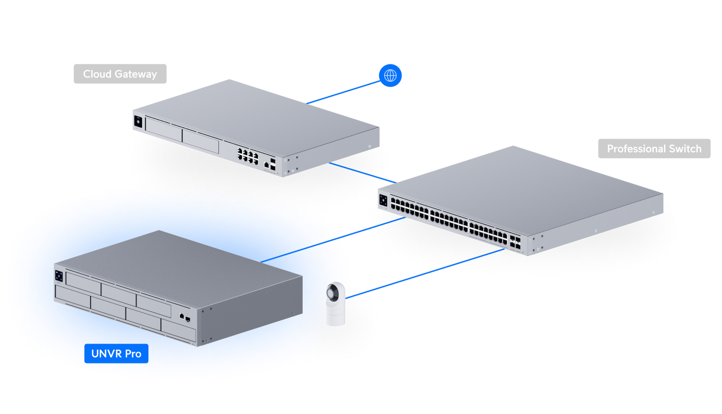 Network Video Recorder Pro