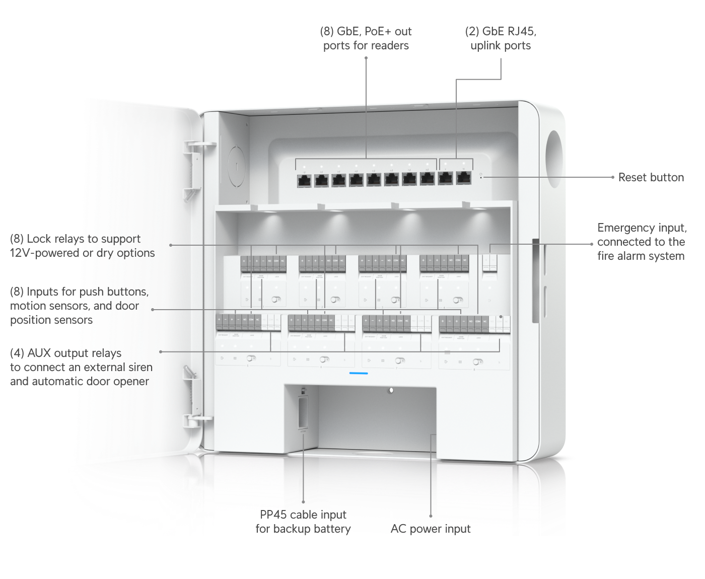 UniFi Enterprise Access Hub