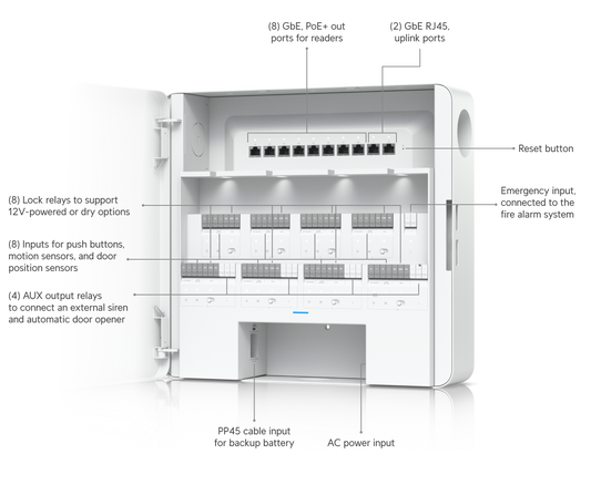 UniFi Enterprise Access Hub