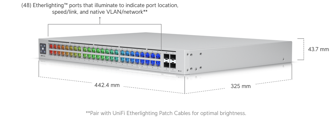 Switch Pro Max 48