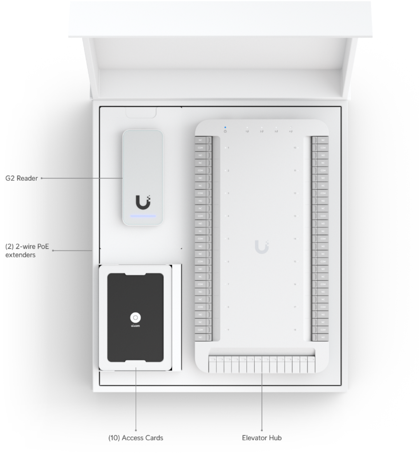 UniFi Elevator Starter Kit
