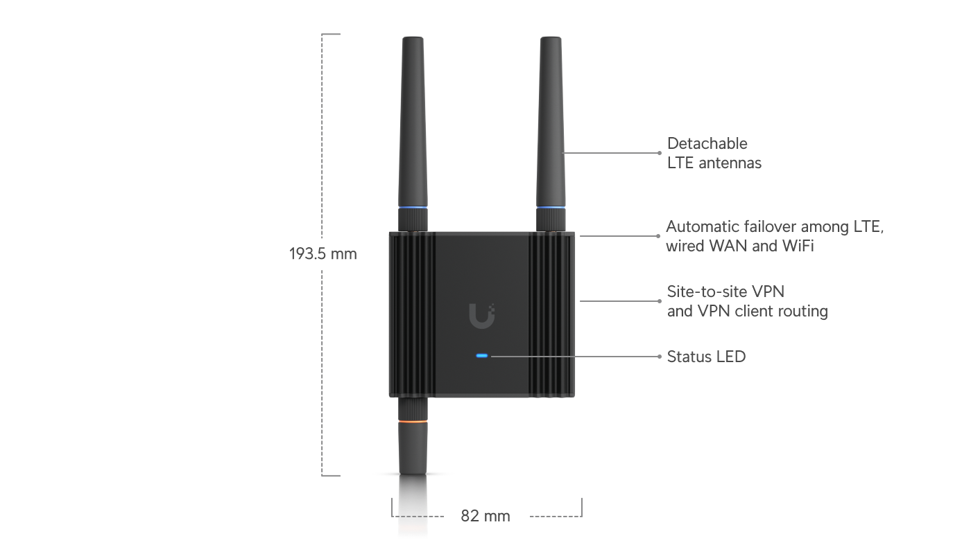 UniFi Mobile Router Ultra