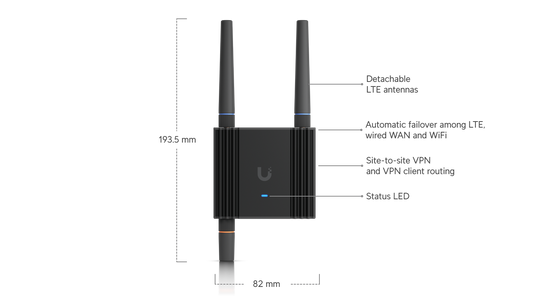 UniFi Mobile Router Ultra