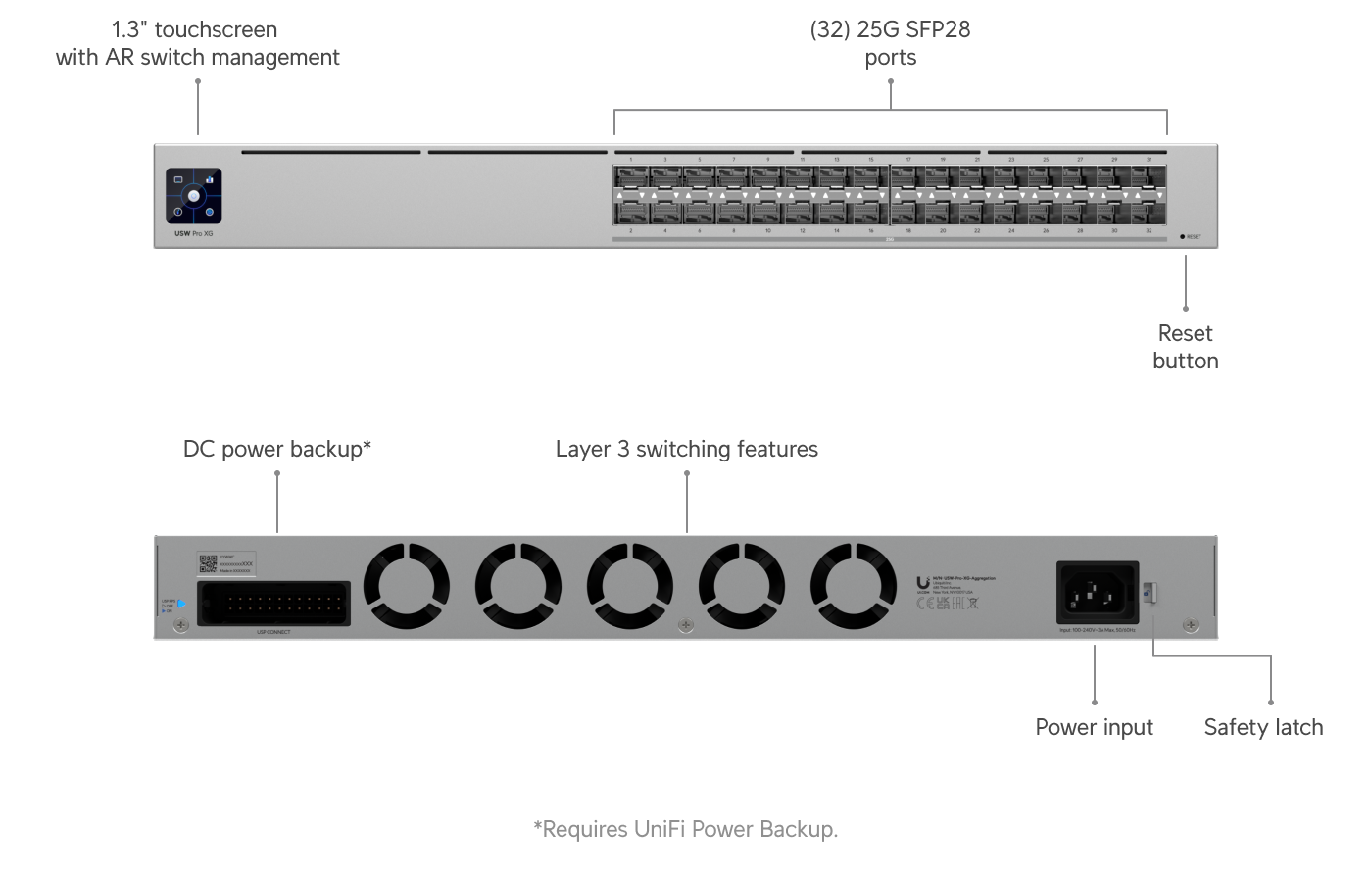 Switch Pro XG Aggregation