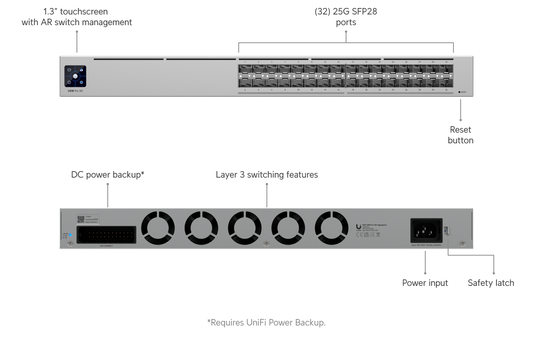 Switch Pro XG Aggregation