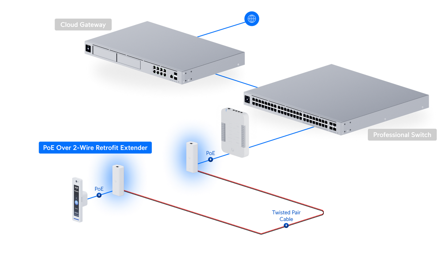 UniFi UA Wiegand Converter