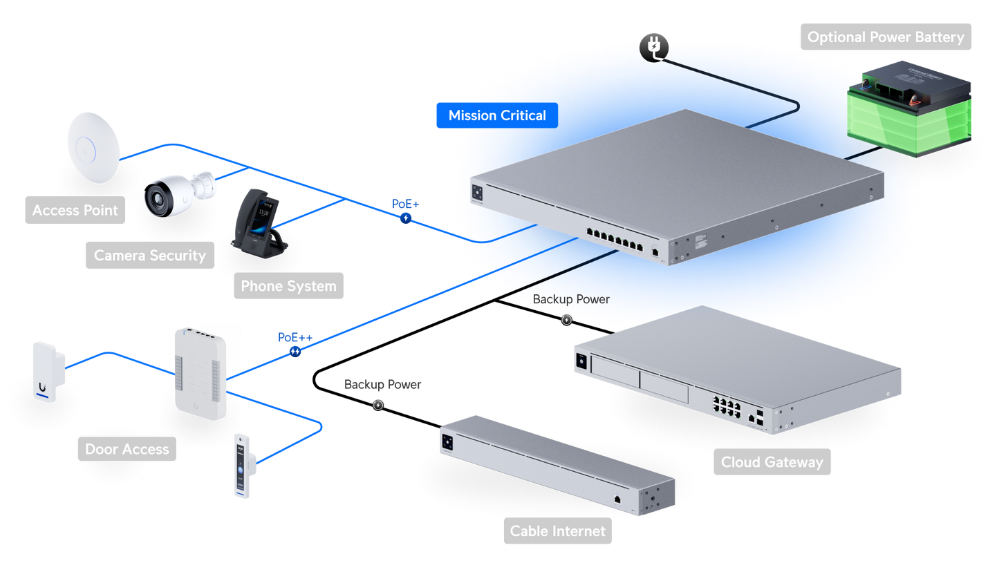 Switch Mission Critical