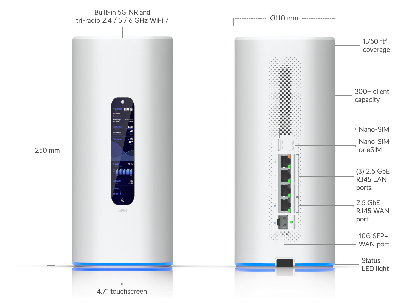 Dream Router 5G Max - Vue 2