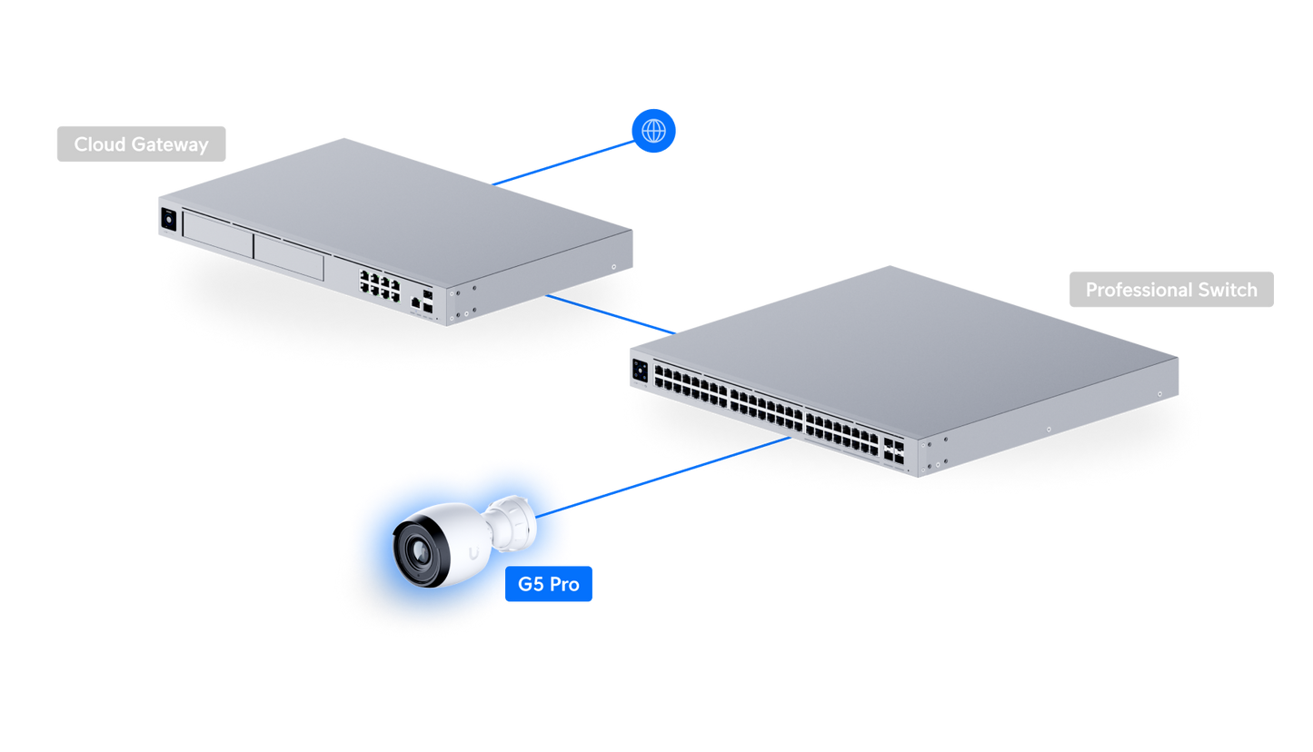 Caméra G5 Pro