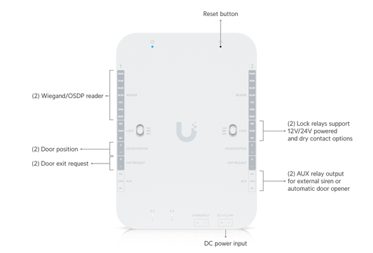 UniFi Retrofit Hub
