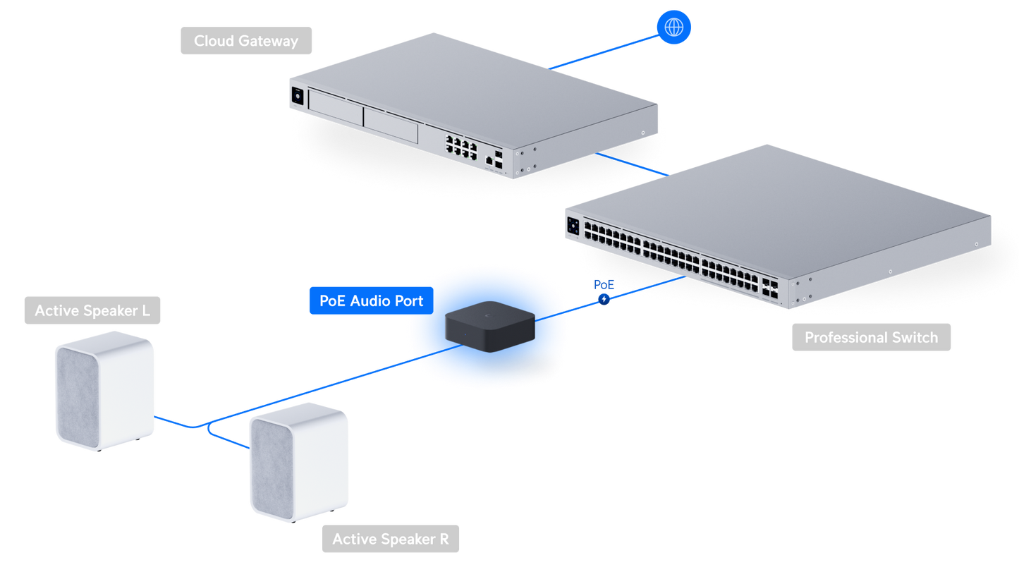 UniFi PoE Audio Port