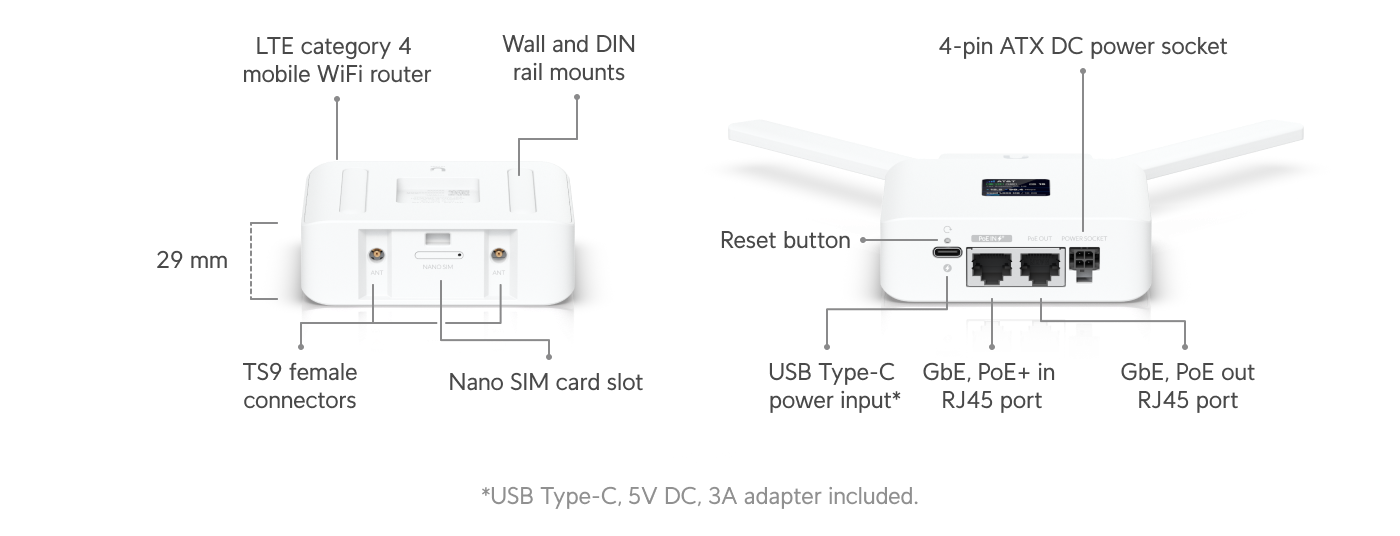 UniFi Mobile Router