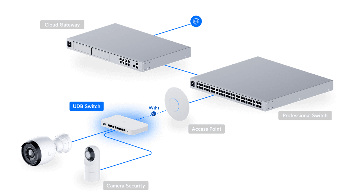 UDB-Switch vue 2