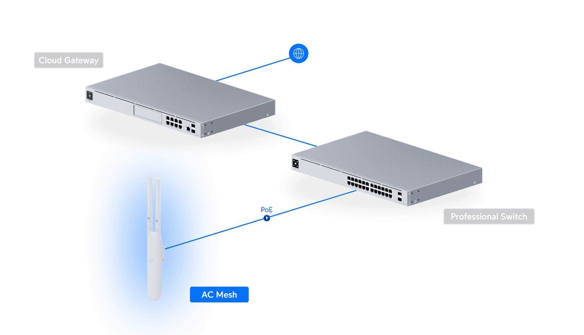 UAP-AC-M vue 2