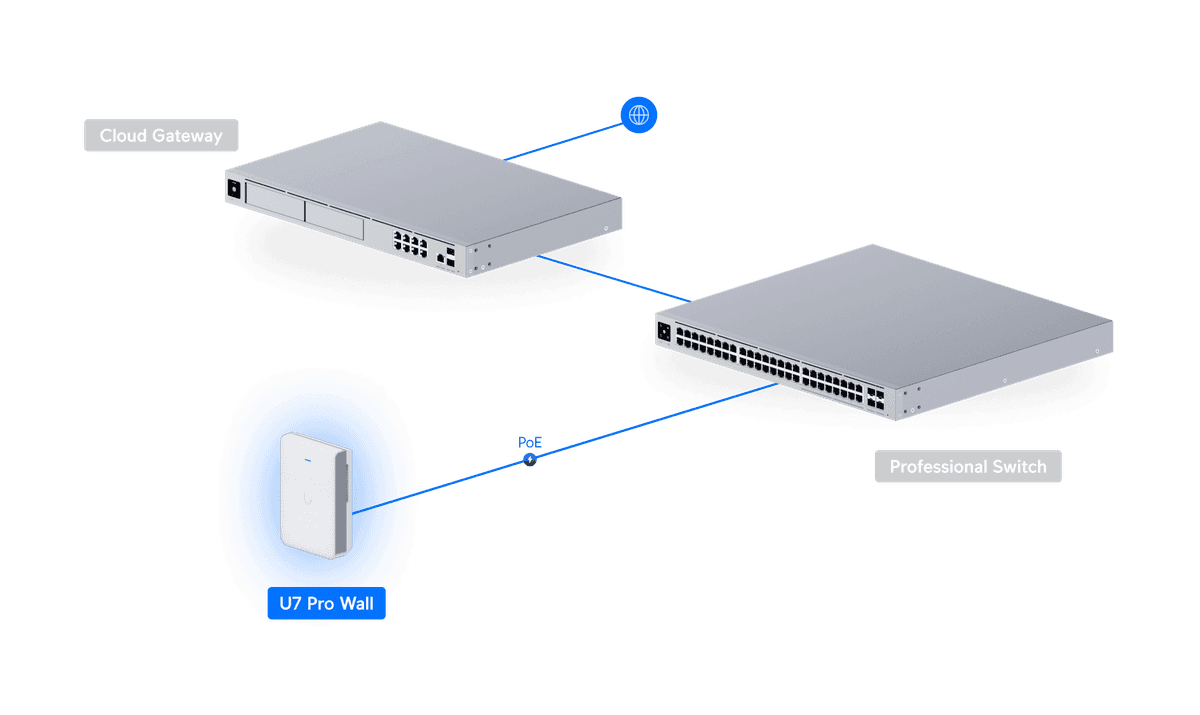 Access Point U7 Pro Mural