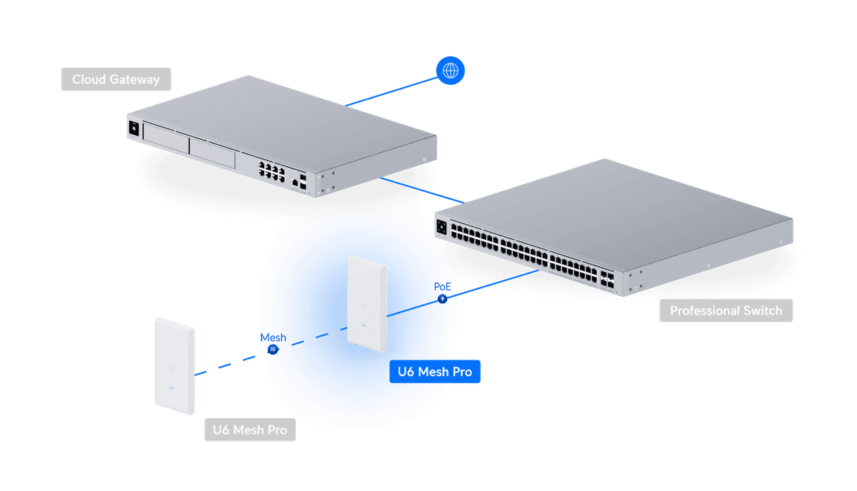 U6-Mesh-Pro vue 3