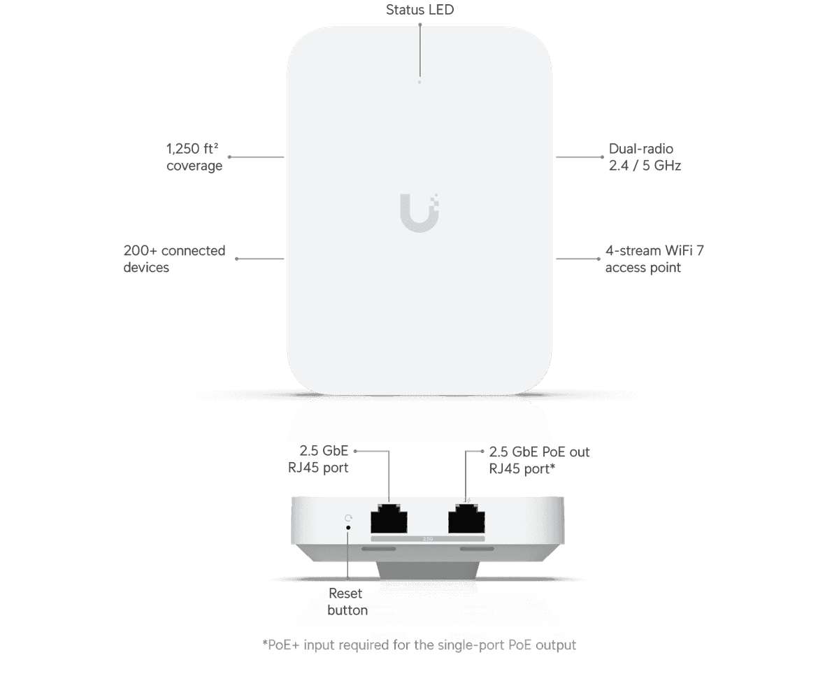Access Point U7 Encastré