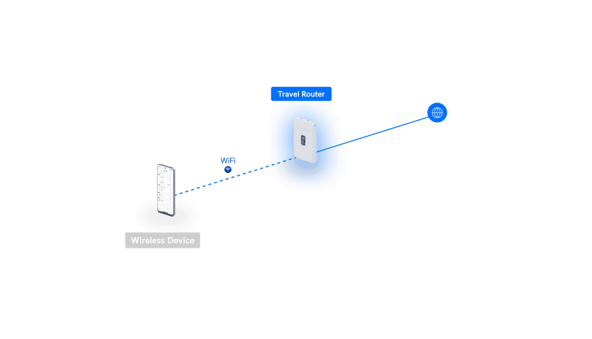 UTR vue 3