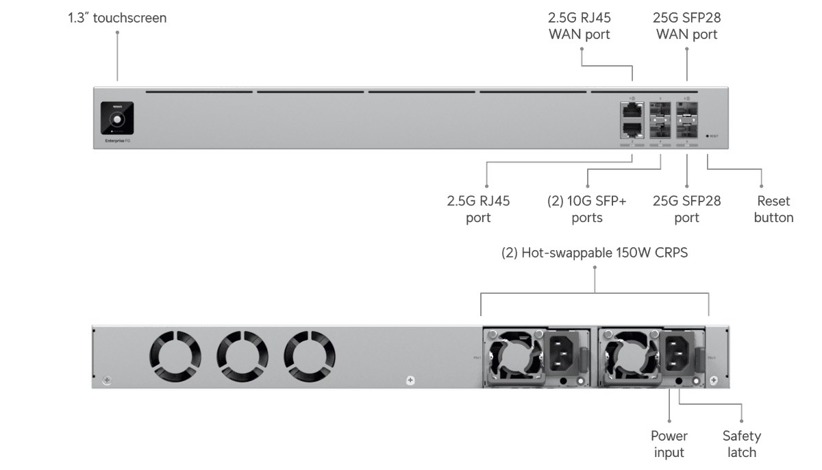 Enterprise Fortress Gateway