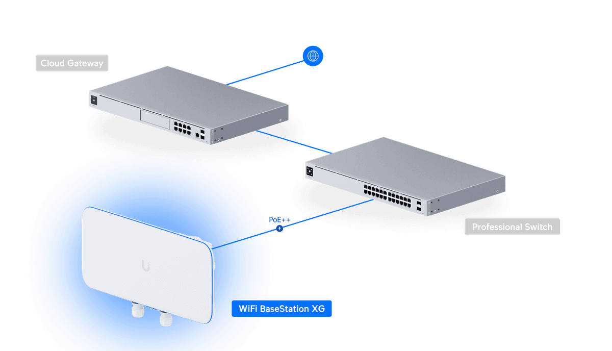UWB-XG vue 3